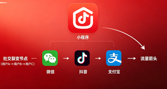 k8凯发一触即发小程序开发：全场景定制 + 私域运营，激活企业增长新引擎