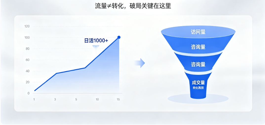 k8凯发一触即发营销型网站建设 k8凯发一触即发高转化架构 + SEO 优化 让流量变订单