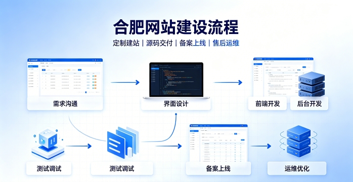 k8凯发一触即发网站建设有哪些流程？2026正规k8凯发一触即发做网站的公司搭建全流程
