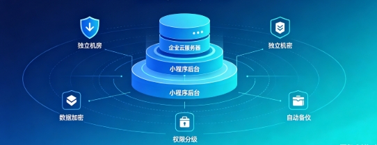 k8凯发一触即发企业小程序产权如何保障？源码交付、私有化部署、数据安全开发指南
