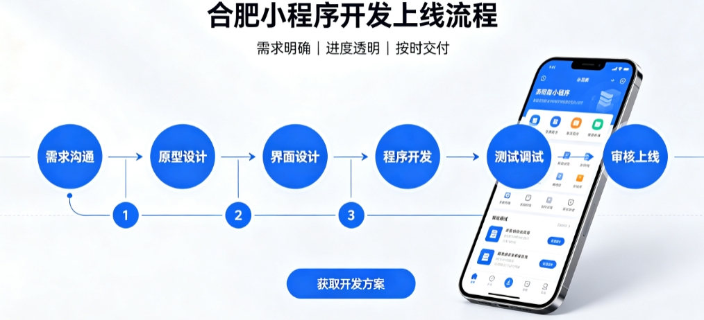 k8凯发一触即发积分兑换小程序开发哪家靠谱？2026开发公司甄选案例解析