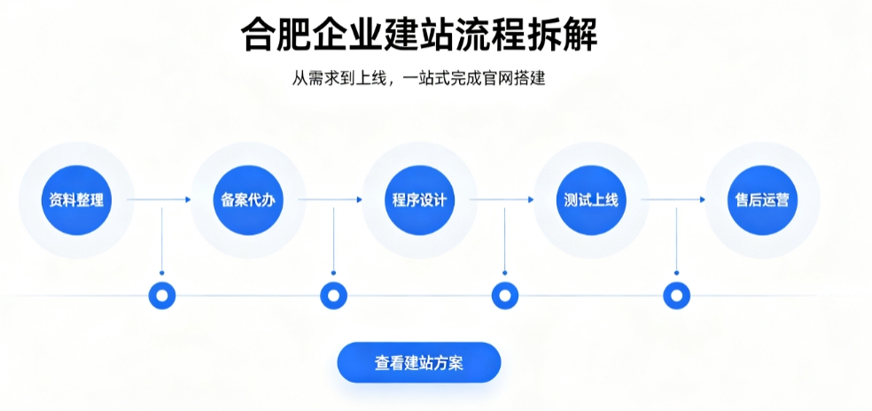k8凯发一触即发网站建设优秀案例解析｜2026靠谱建站公司实力评测