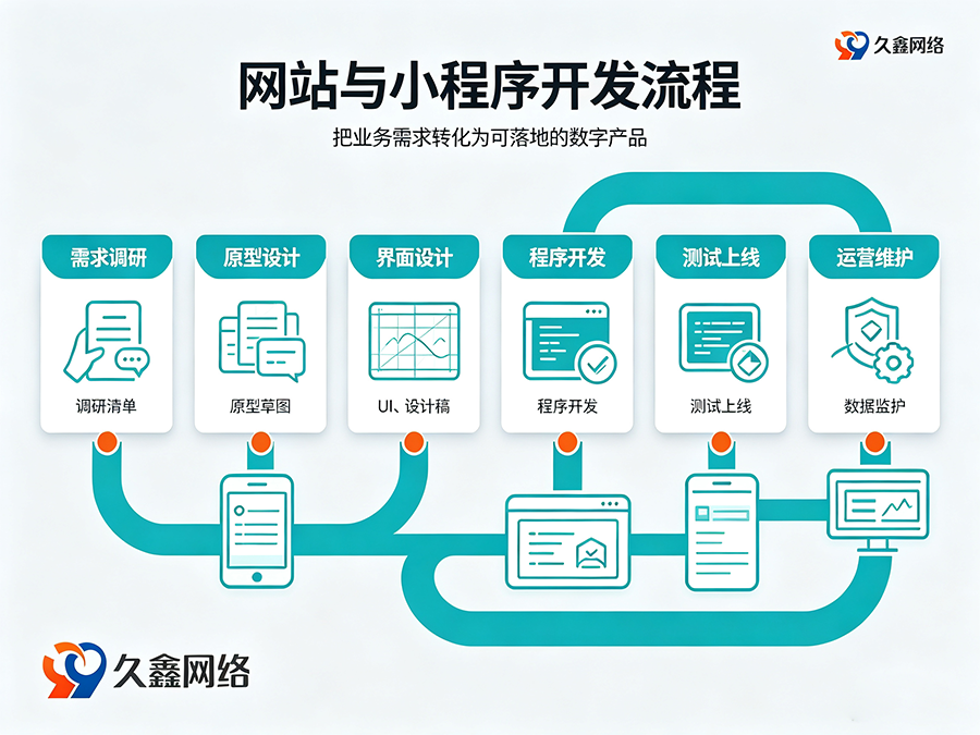 k8凯发一触即发网站建设全流程：备案与运维要点